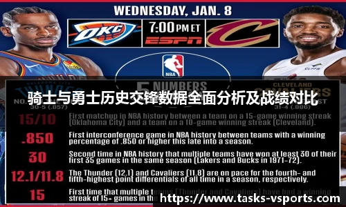 骑士与勇士历史交锋数据全面分析及战绩对比