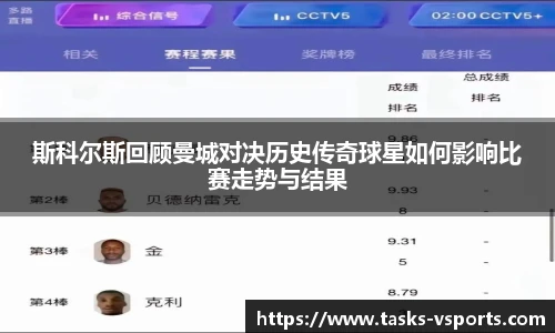 斯科尔斯回顾曼城对决历史传奇球星如何影响比赛走势与结果